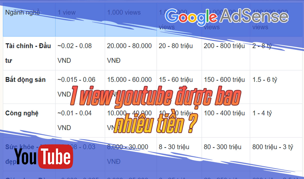 1 view youtube được bao nhiêu tiền