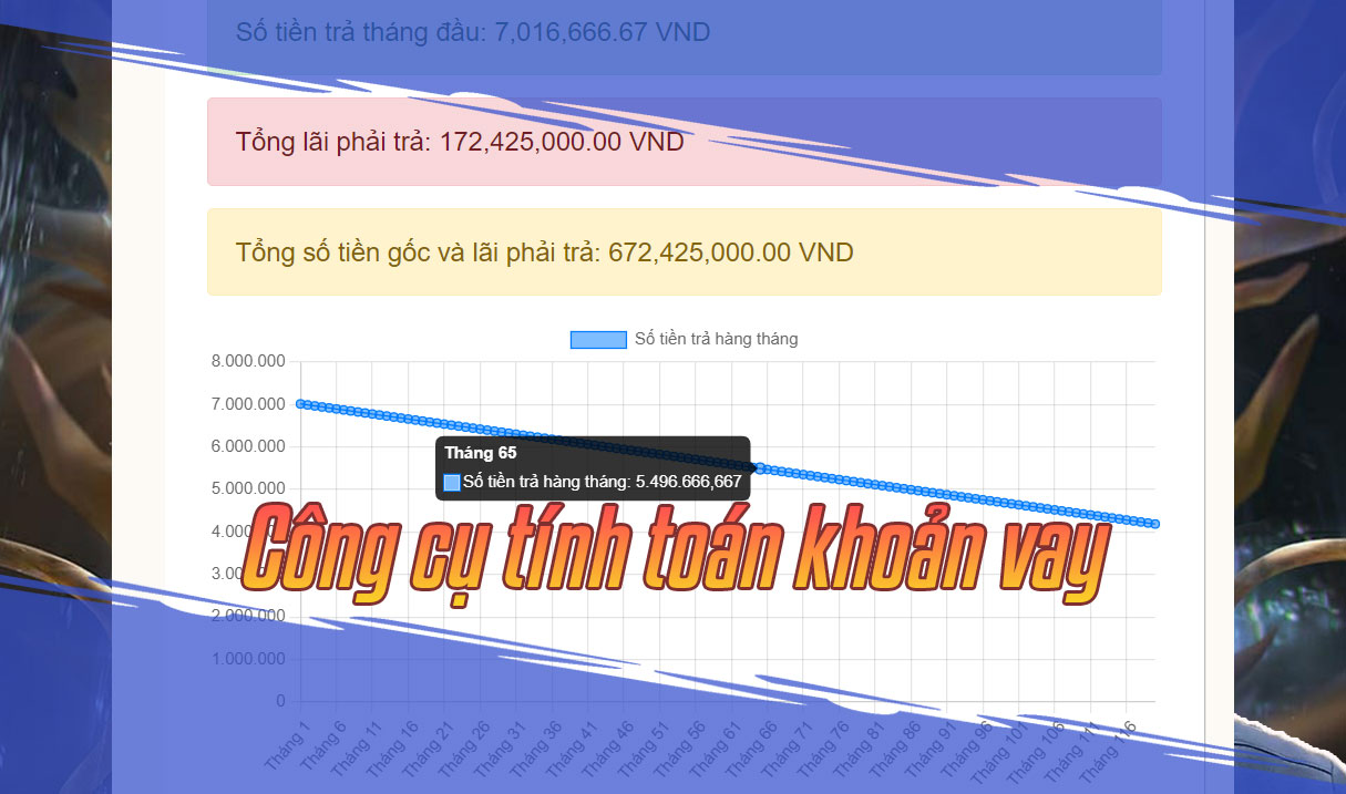 Công cụ tính toán khoản vay