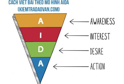 Cách viết bài chuẩn Seo theo mô hình AIDA, mẹo lên top 1